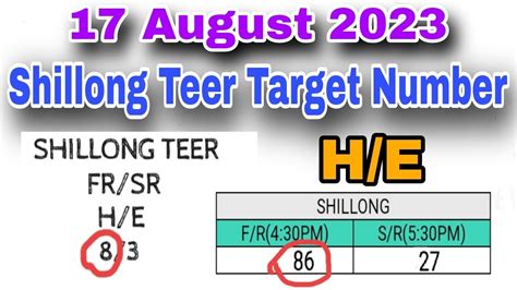 shillong teer khela target number|Shillong Teer Target and Common Numbers.